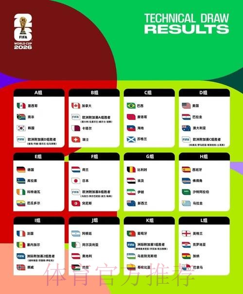 2026美加墨世界杯数据统计 2026美加墨世界杯数据统计