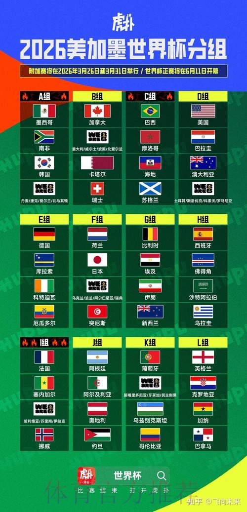 2026美加墨世界杯强队排名APP 2026美加墨世界杯强队排名APP