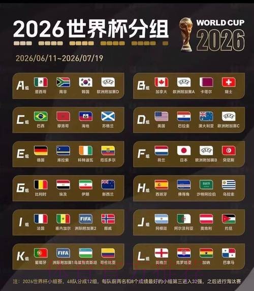 2026美加墨世界杯强队排名APP 2026美加墨世界杯强队排名APP