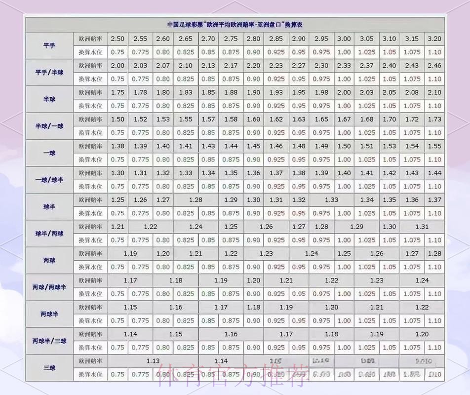 世界杯盘口分析哪里看